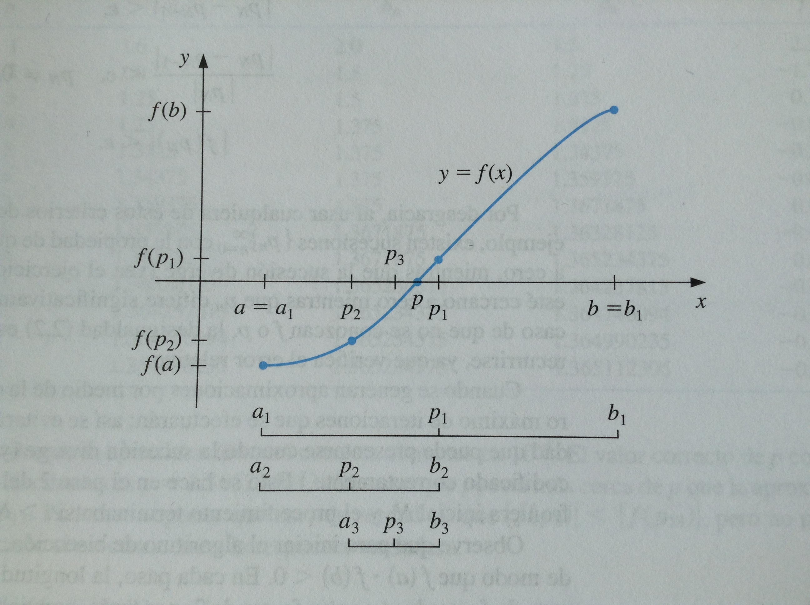 Image biseccion1