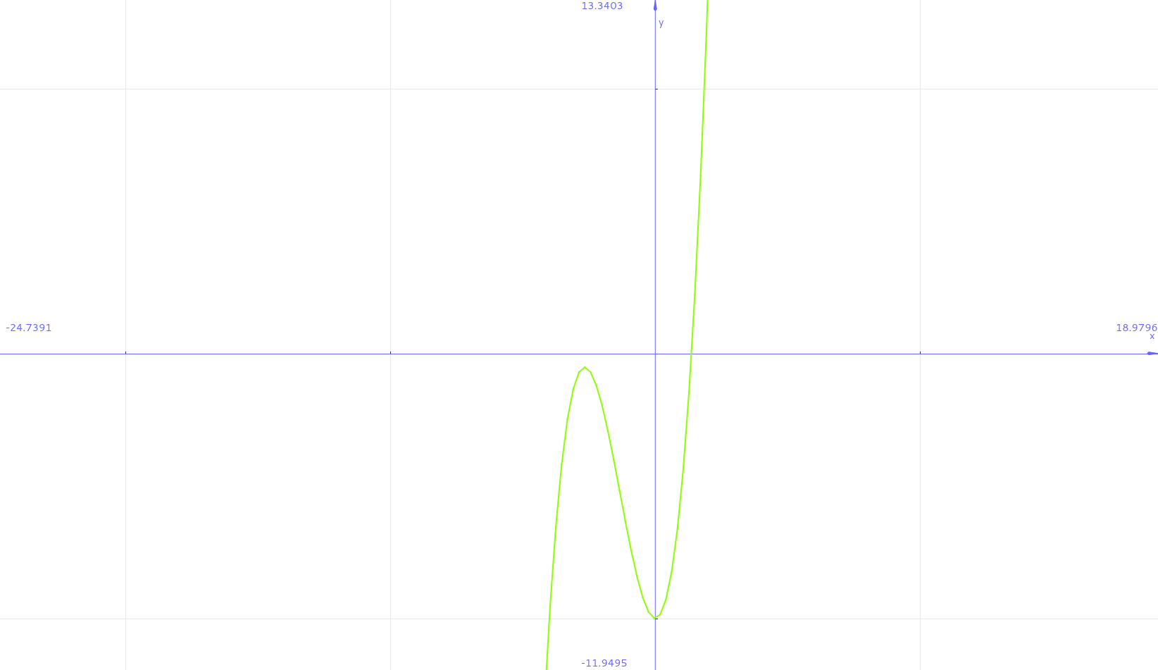 Image graficaEjemplo4PuntoFijo